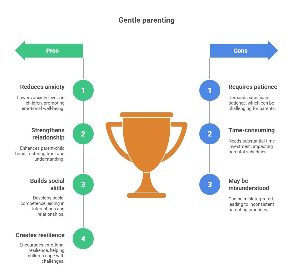 Gentle parenting pros and cons