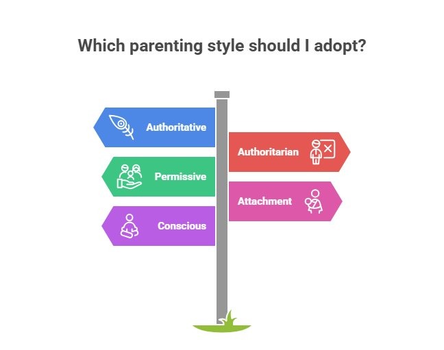 best parenting styles diagram chart