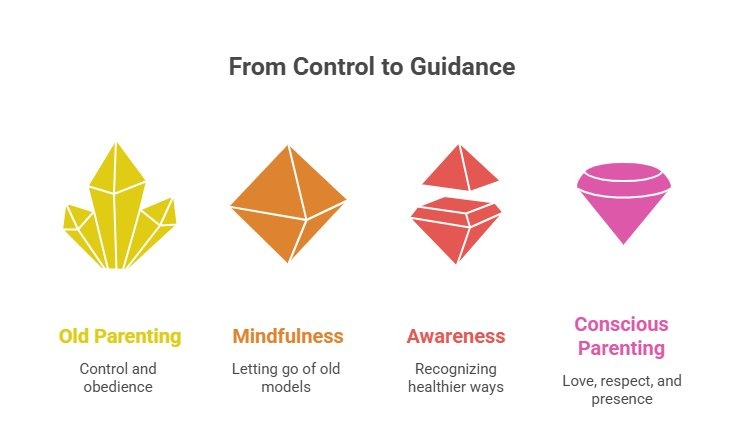 Conscious parenting