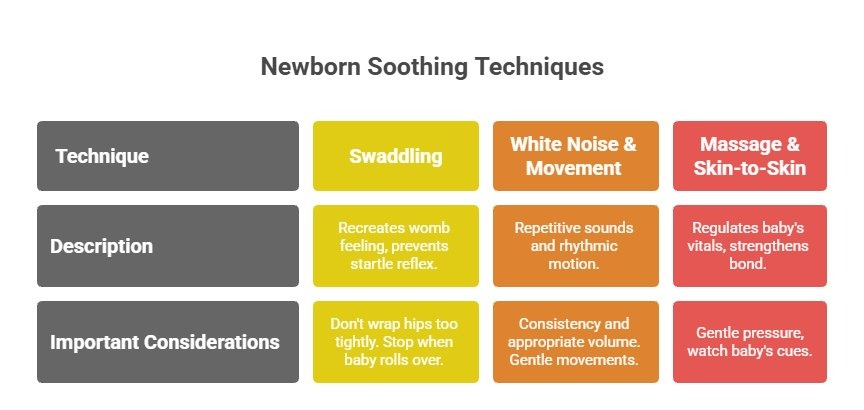 Newborn smoothing techniques diagrem chart
