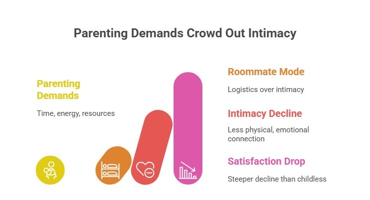 Parenting demands
