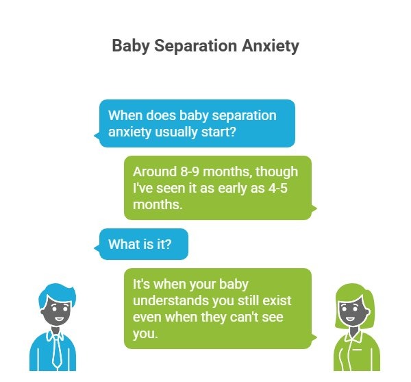 Baby Separation anxiety chart diagram
